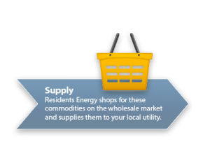 Residents Energy | Residential Energy Supplier