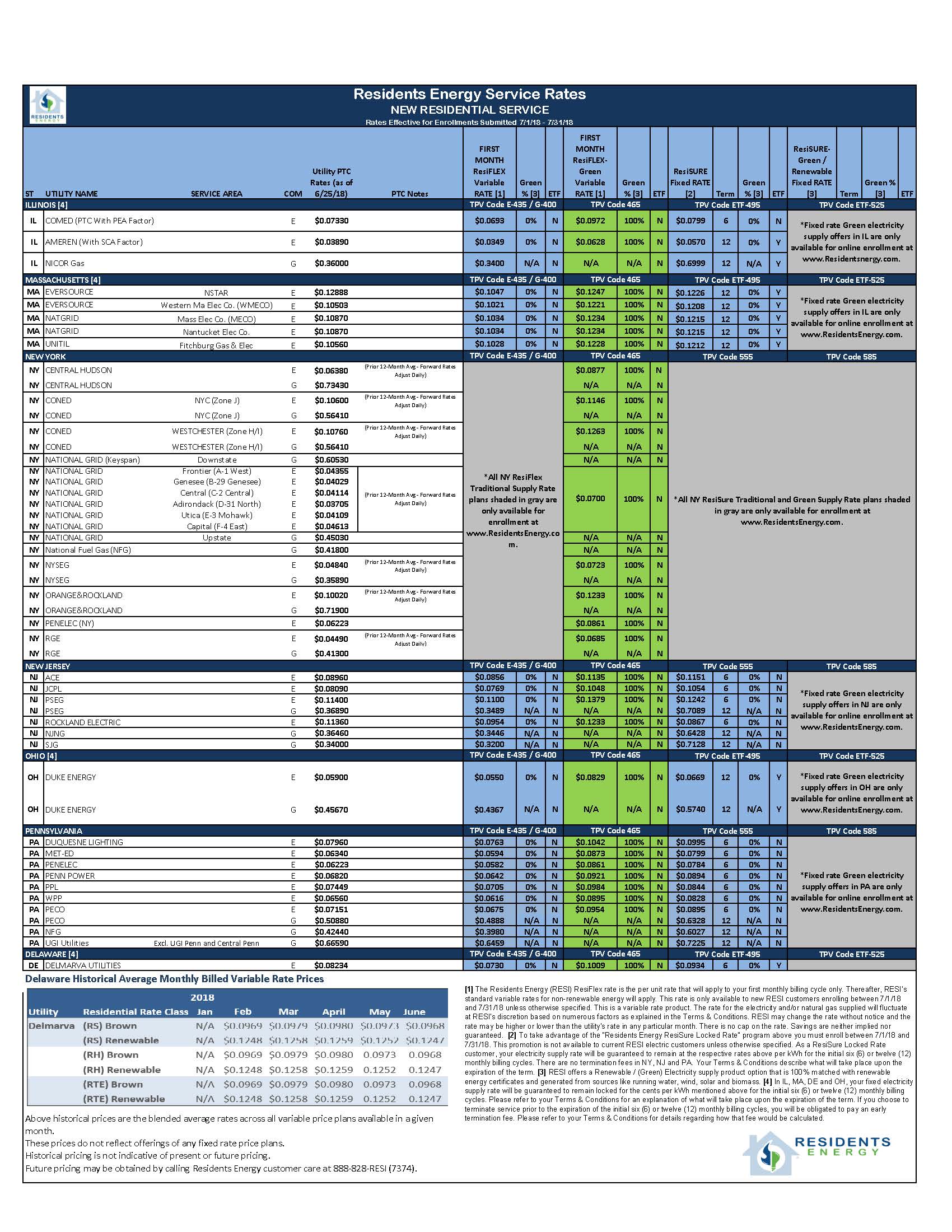 Rates