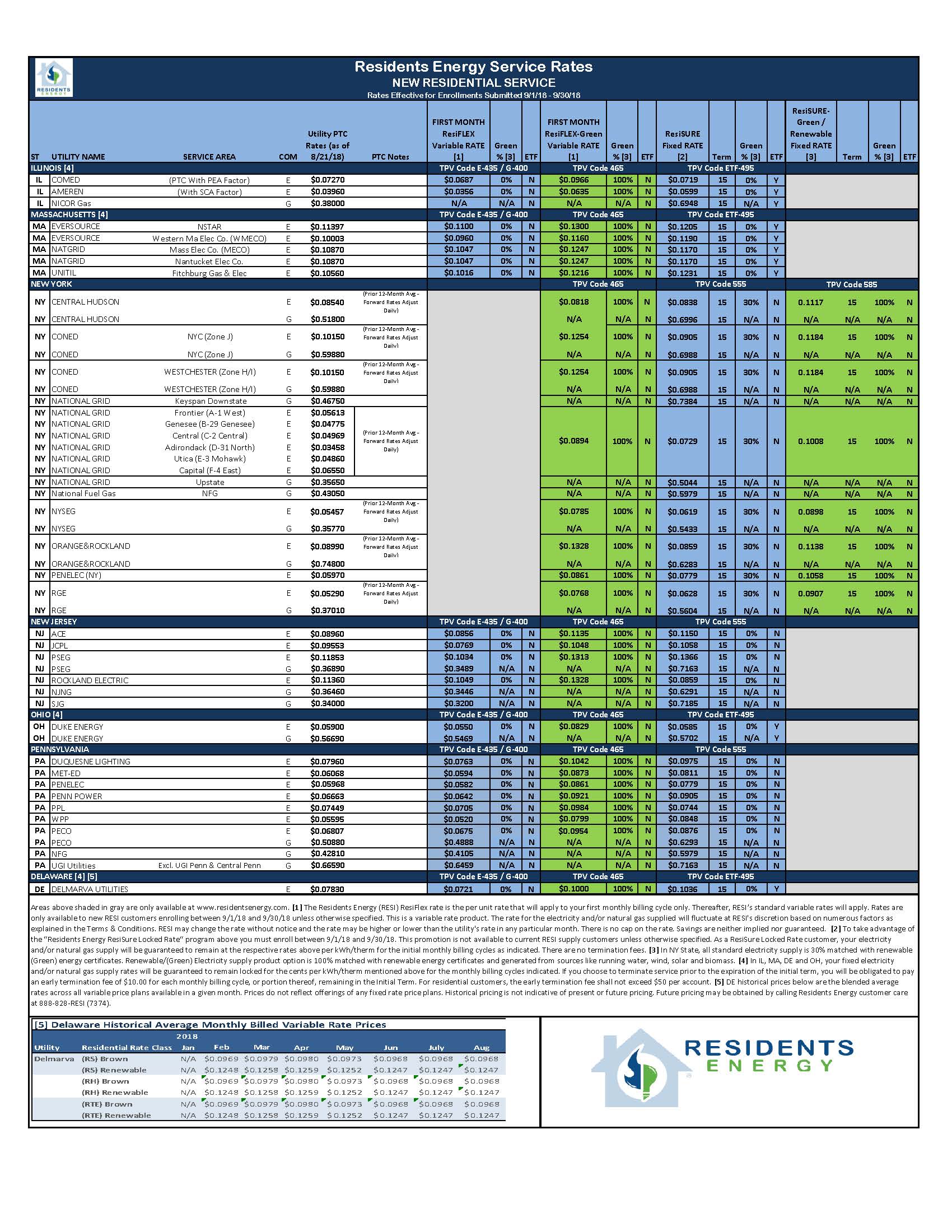 Rates