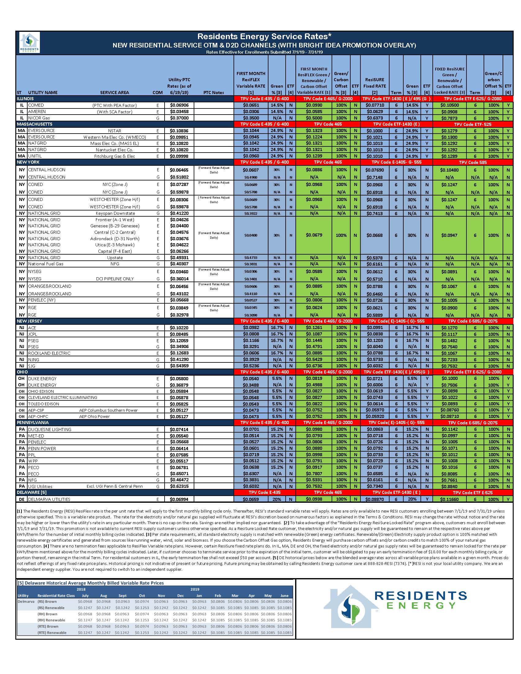 Rates