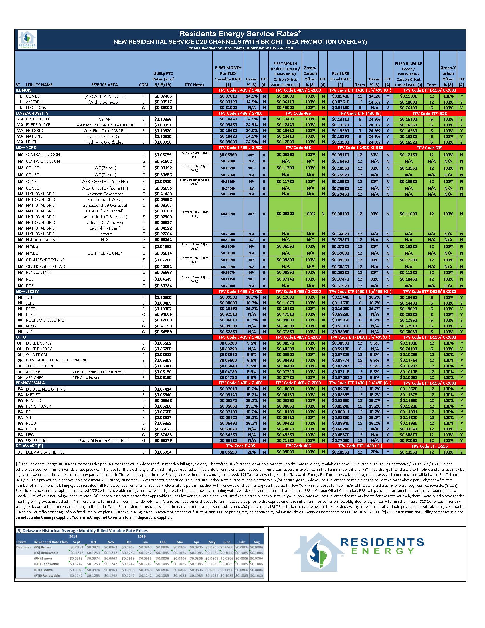 Rates