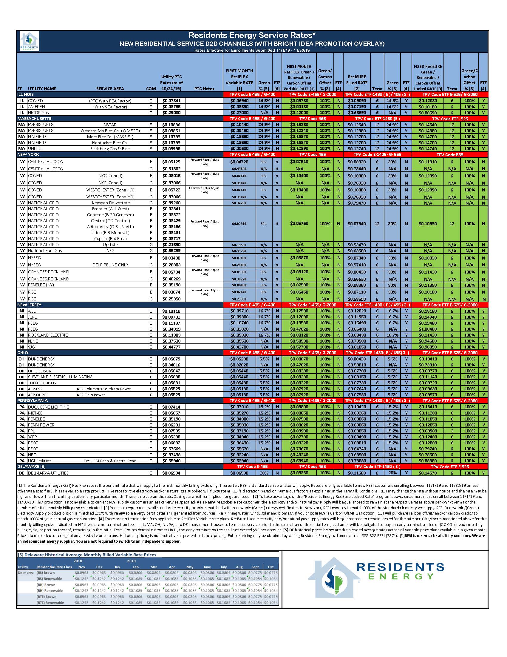 Rates