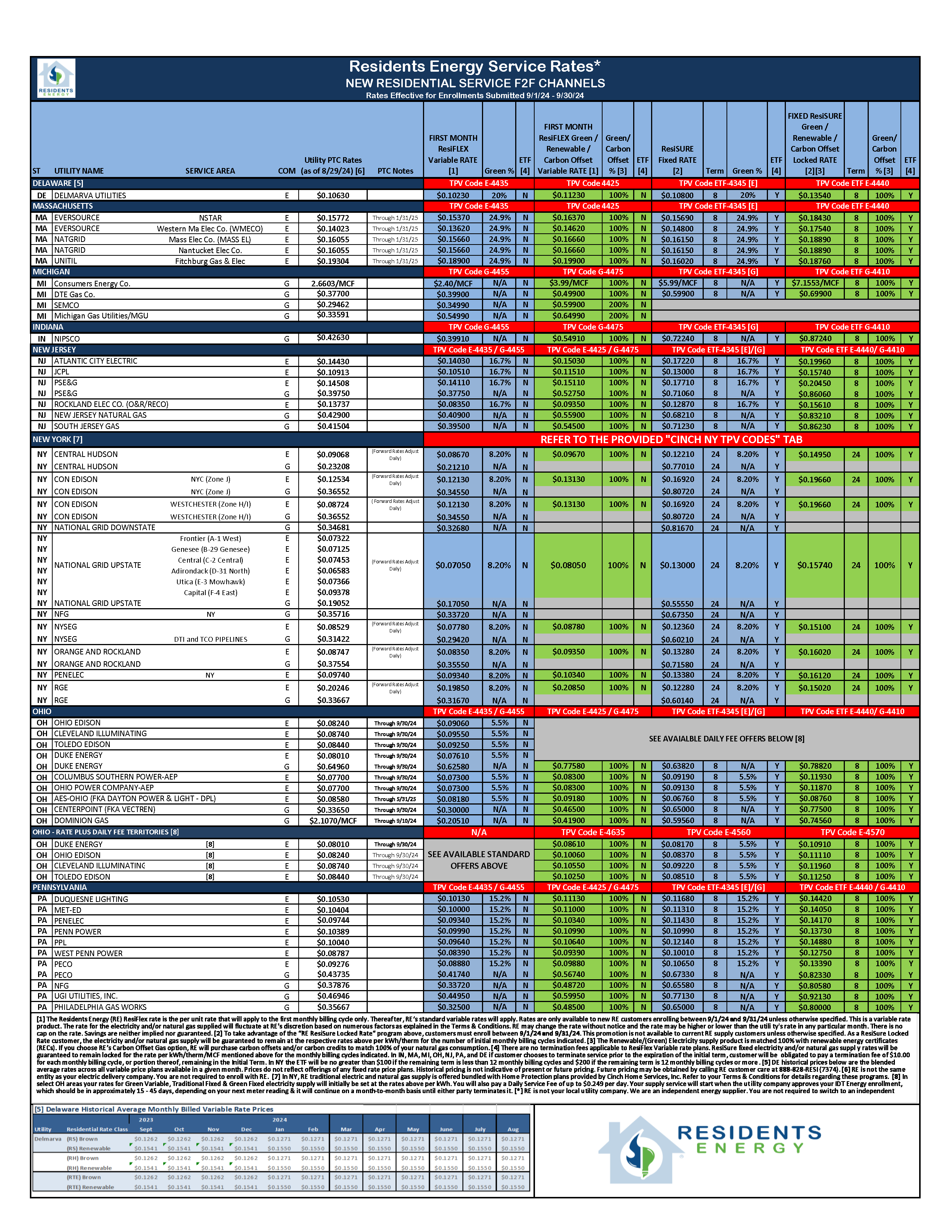 SEPTEMBER  2024 Residents Energy Rate Sheet