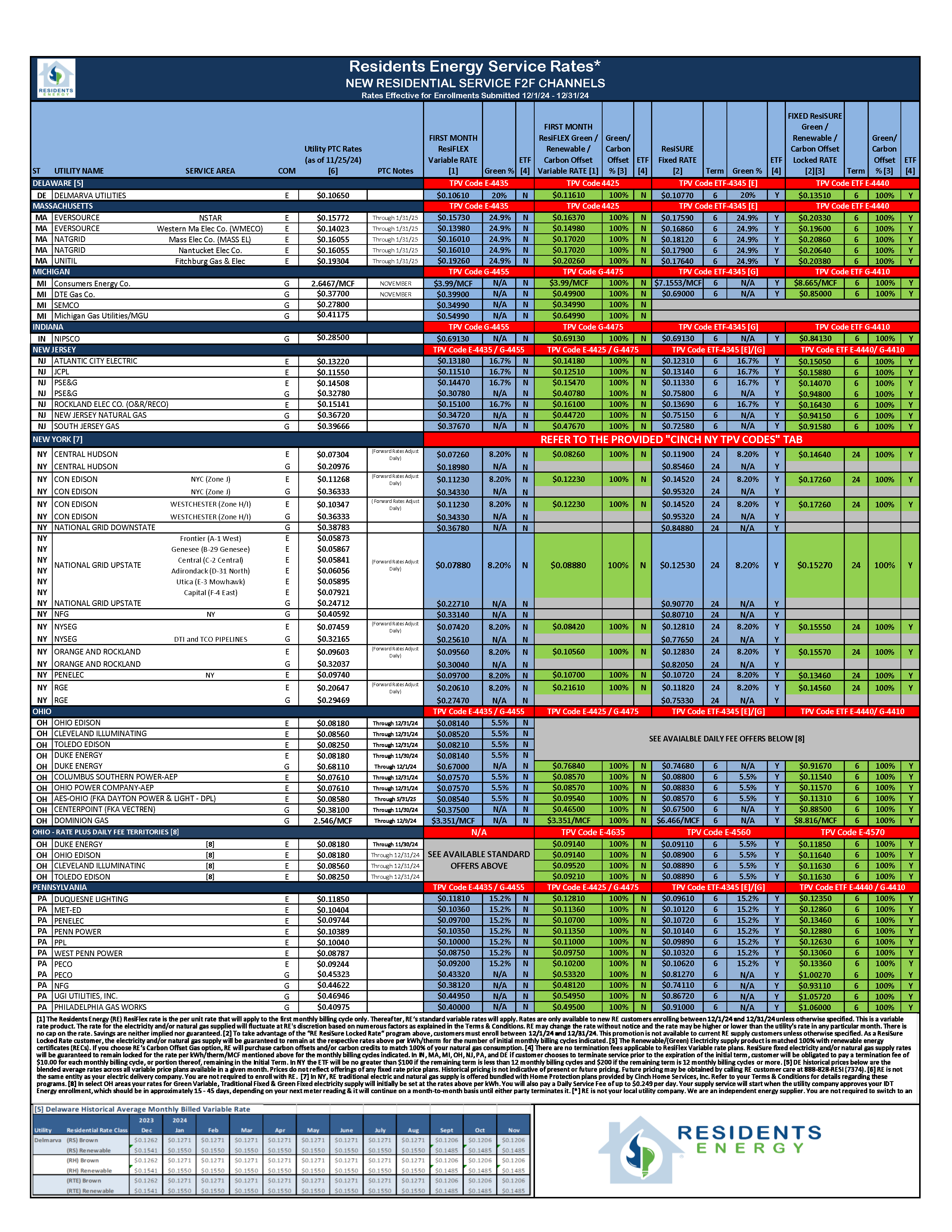 DECEMBER 2024 Residents Energy Rate Sheet