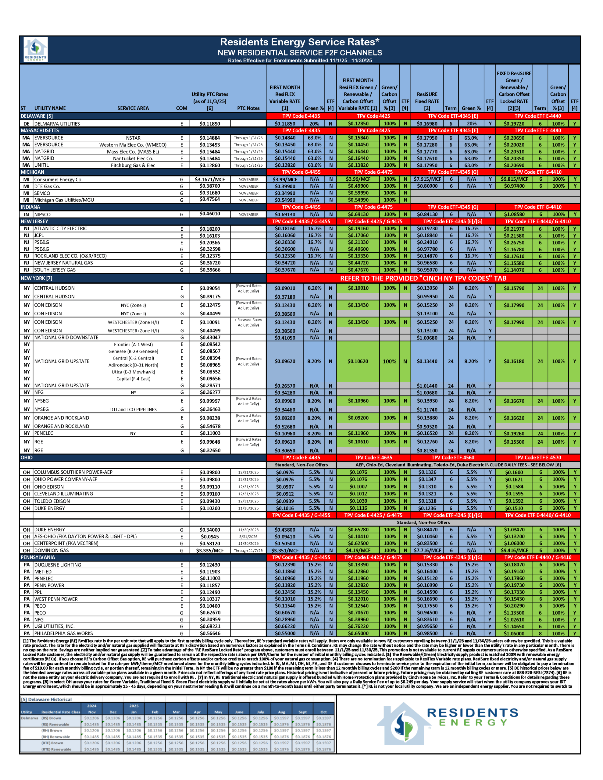 NOVEMBER 2025 Rate Sheet