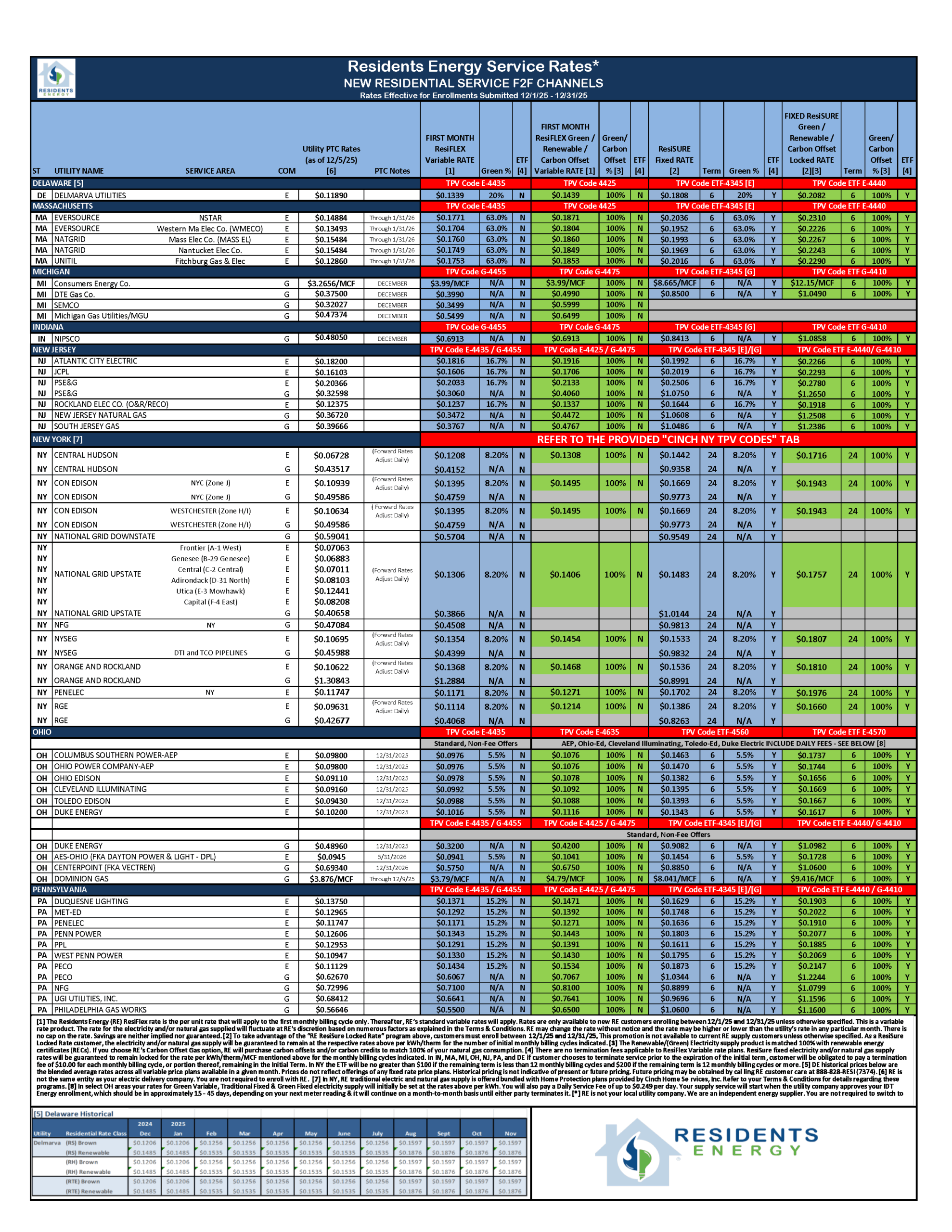 DECEMBER 2025 Rate Sheet
